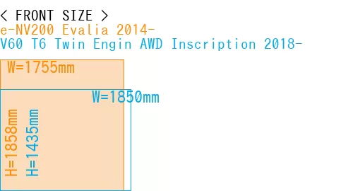 #e-NV200 Evalia 2014- + V60 T6 Twin Engin AWD Inscription 2018-